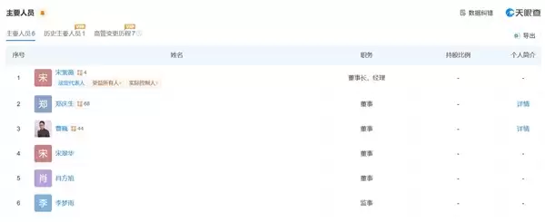 宋紫薇杀入AI时尚硬件赛道：其创业公司已获超亿元融资