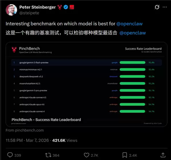 龙虾最佳适配模型出炉 OpenClaw之父给出推荐:两款都来自中国