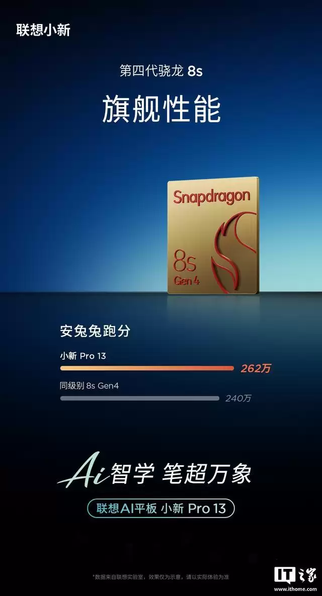联想AI平板小新Pro13官宣搭载第四代骁龙8s处理器，3月18日发布