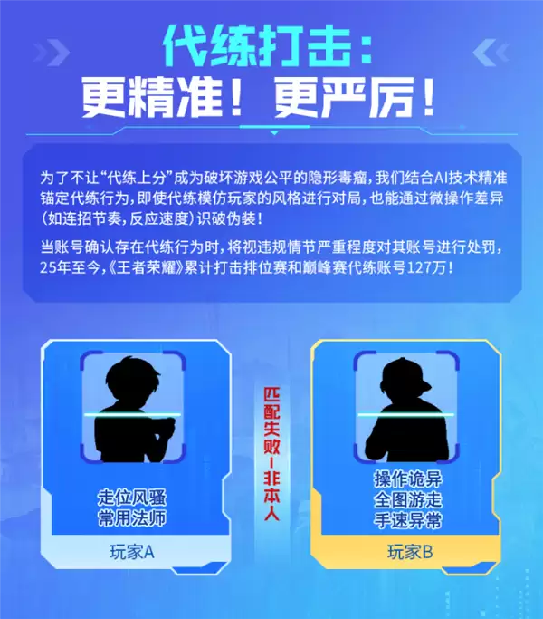 《王者荣耀》严打代练：装本人也行不通了 连招节奏、反应速度精准识破