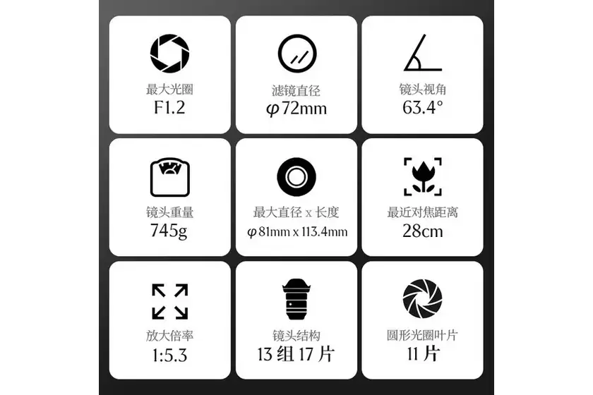 升级款大光圈标杆 适马35mm F1.2 DG II 