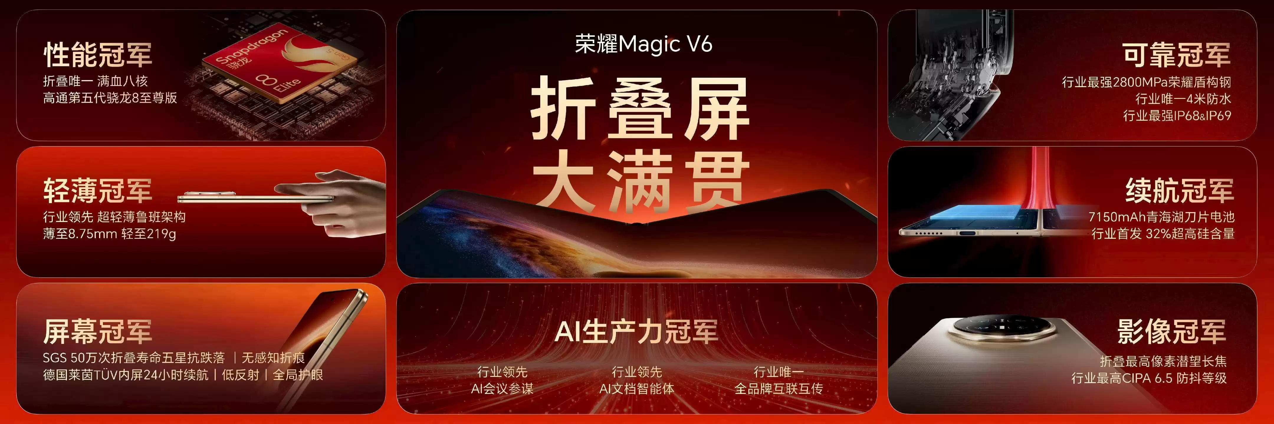 荣耀Magic V6折叠旗舰发布：搭载骁龙8至尊版、兼容苹果生态，8999元起