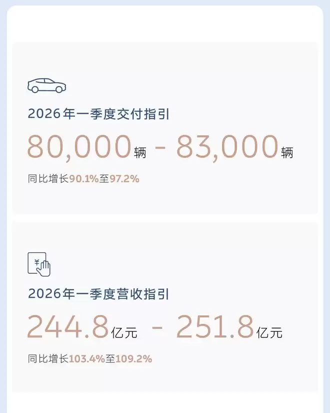 Q4首次季度盈利，