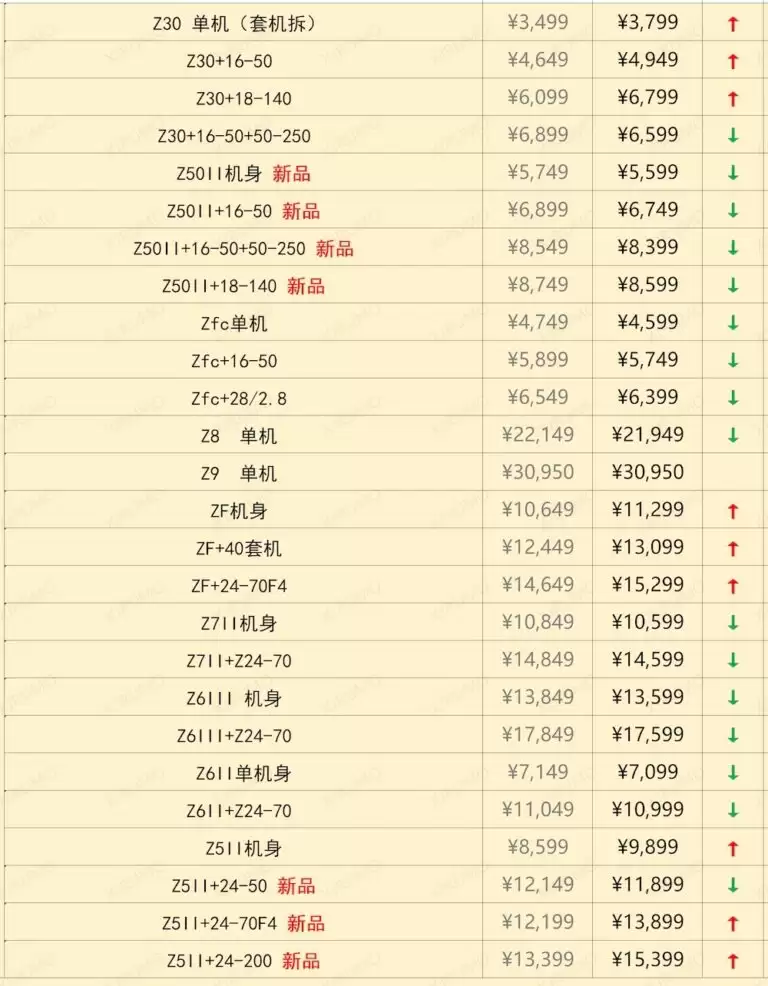 尼康镜头在华或大幅涨价 部分型号涨幅高达42% 尼康镜头在华或大幅涨价 部分型号涨幅高达42%