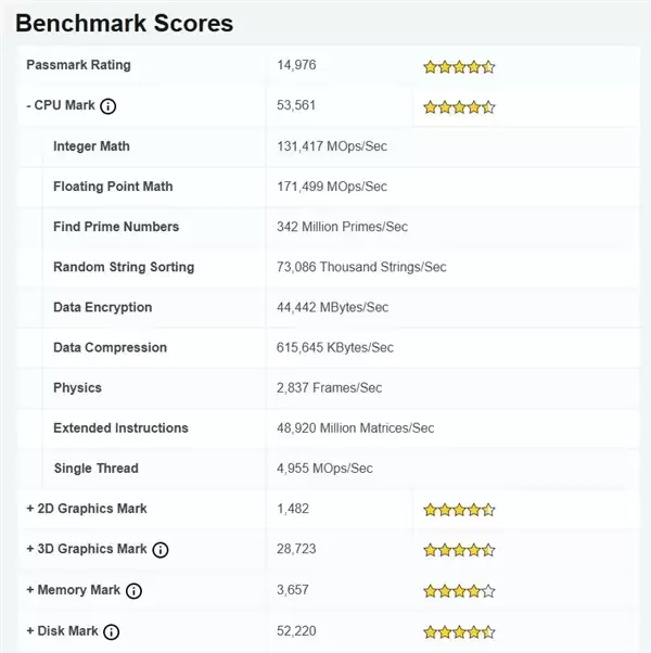 Intel新一代中端Ultra 5 250K Plus再跑分：性能超乎想象！