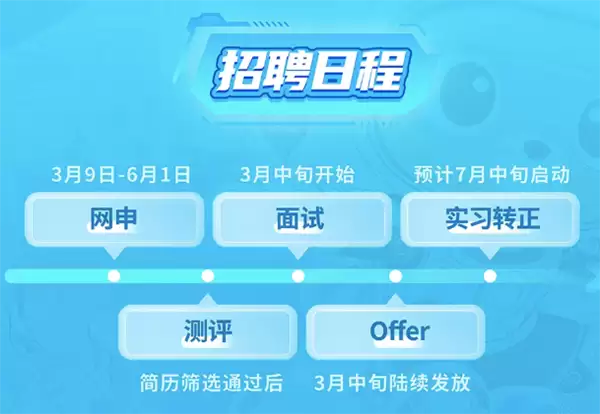 史上最大规模！百度启动暑期实习招聘：九成岗位与AI相关