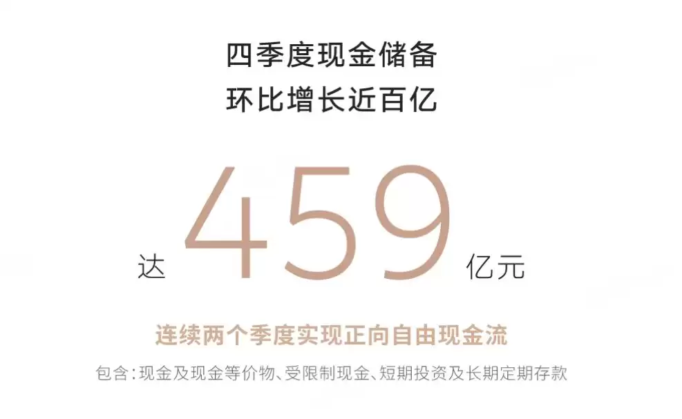 Q4首次季度盈利，