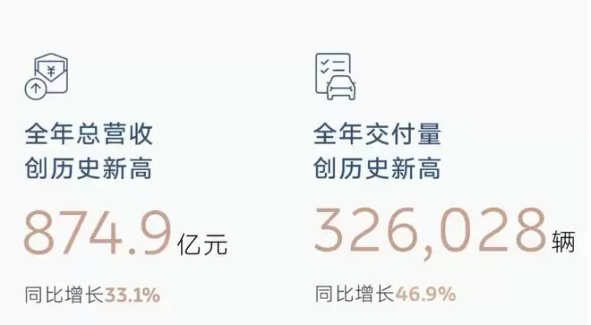 Q4首次季度盈利，