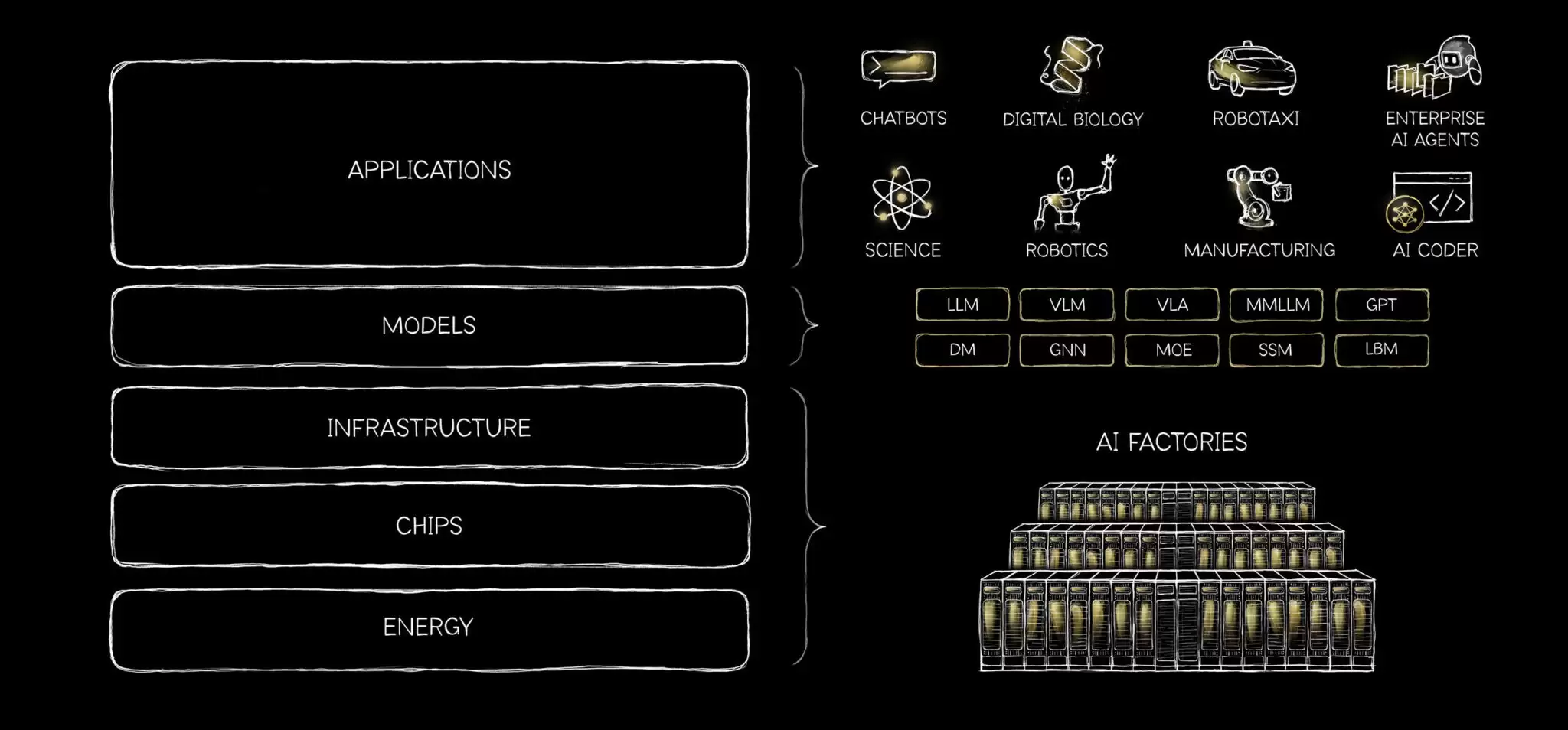 黄仁勋罕见发布长文：定义AI“五层架构”，预判将创造更多就业（附全文）