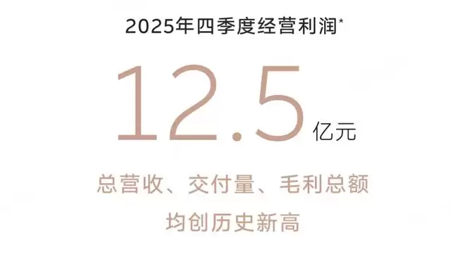 Q4首次季度盈利，