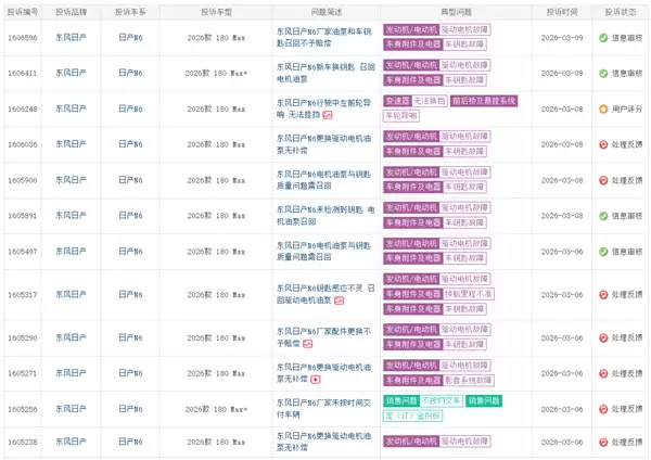 东风日产N6遭车主集体投诉:新车小毛病不断 电机油箱召回无补偿