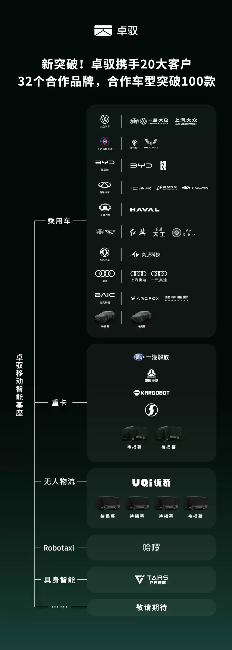 合作车型破百，卓驭“移动智能基座”如何支撑智能化的效率与平权之路？