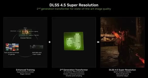 DLSS 4.5导致帧数下降 RTX 50系显卡还值得冲吗