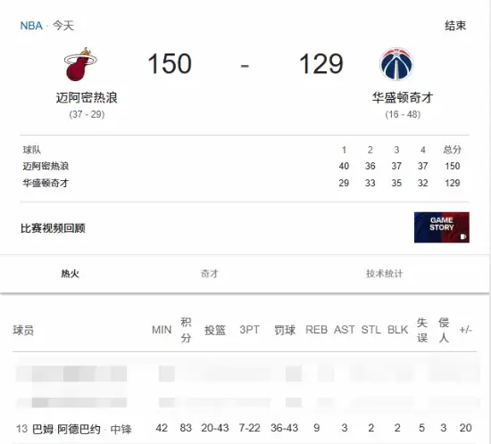 科比单场81分纪录被打破！热火名宿单场暴砍83分