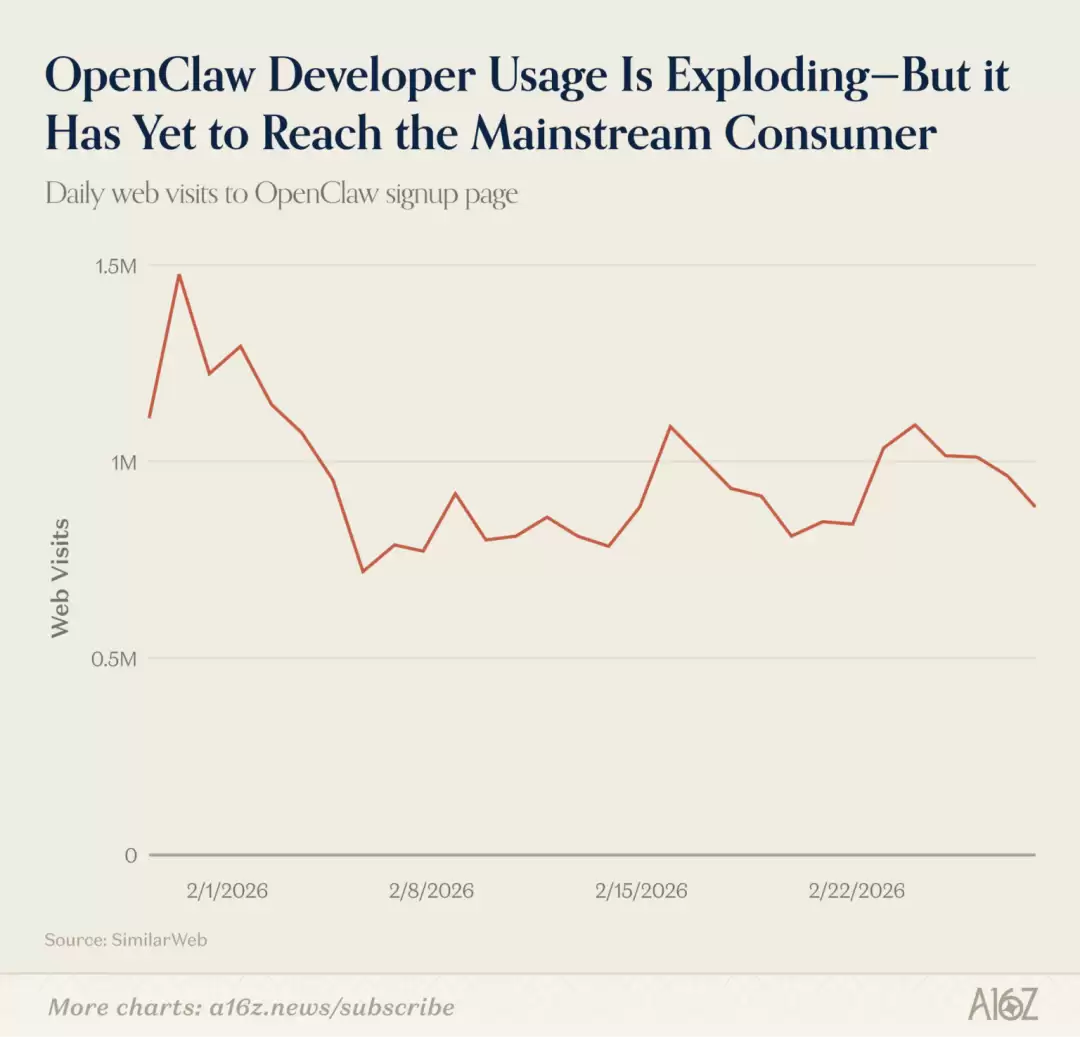 ChatGPT和Claude争了个寂寞！用户重叠仅11%，中国应用霸榜移动端