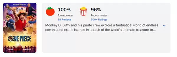 《海贼王》真人剧第二季口碑爆棚：烂番茄新鲜度100%开分