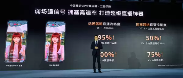 2499元的超级直播神器!华为随行WiFi+X发布:下行5.3Gbps、上行1000Mbps