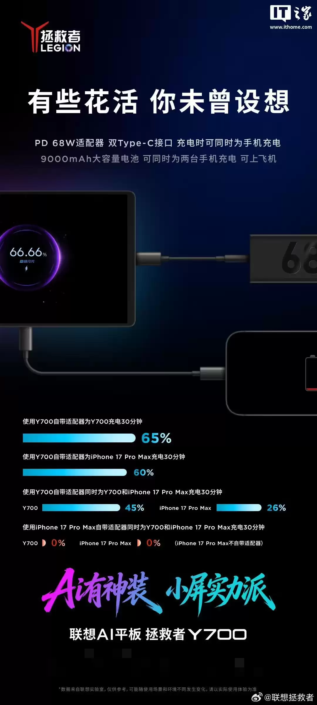 未曾设想的花活:联想AI平板拯救者Y700官宣采用双C口设计,9000mAh电池可同时充两台手机