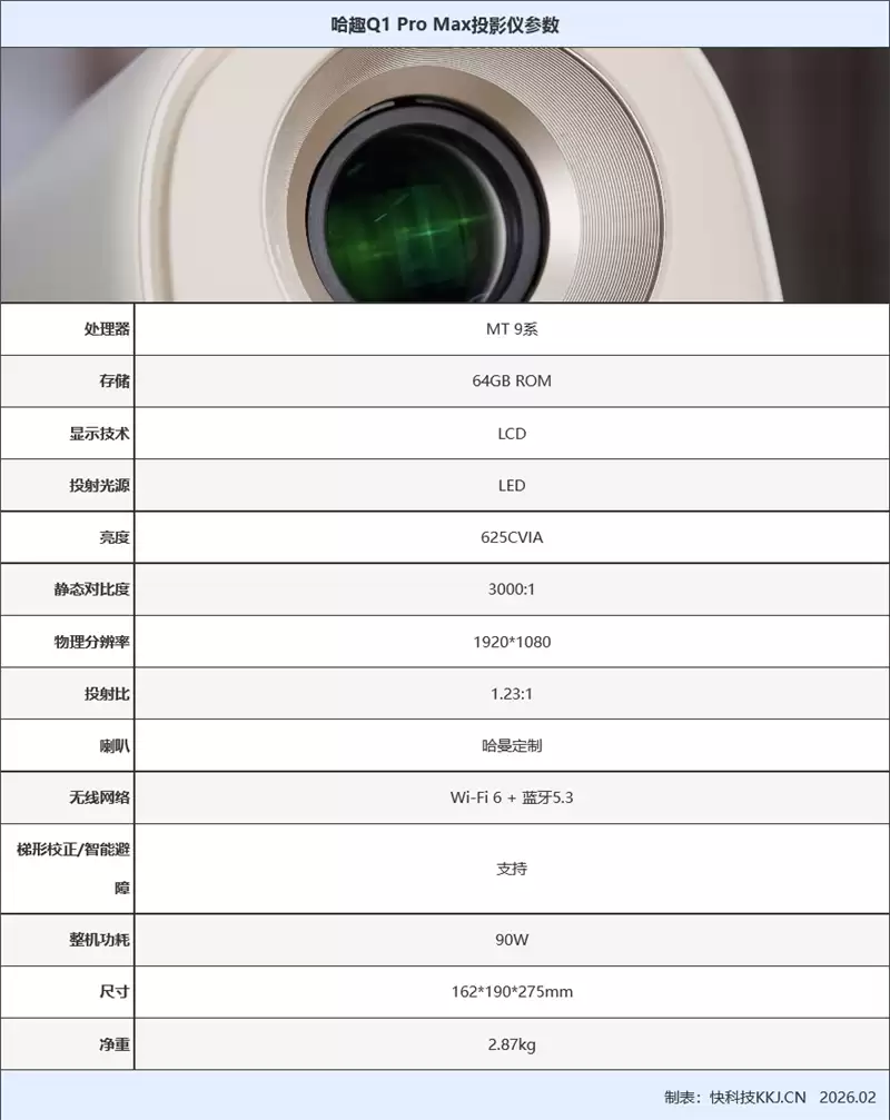 千元价位亮度最高的投影仪来了！哈趣Q1 Pro Max评测：输入延迟近乎为零