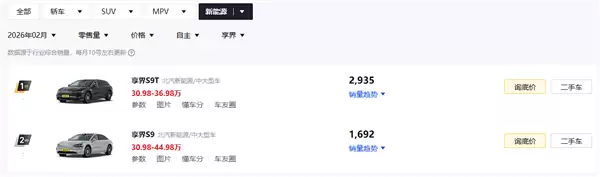 鸿蒙智行2月各车型销量出炉：仅问界M7一车破万台