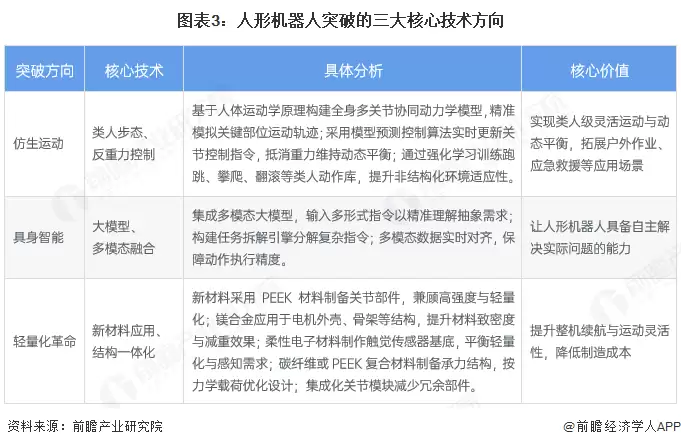 图3:人形机器人突破的三大核心技术方向