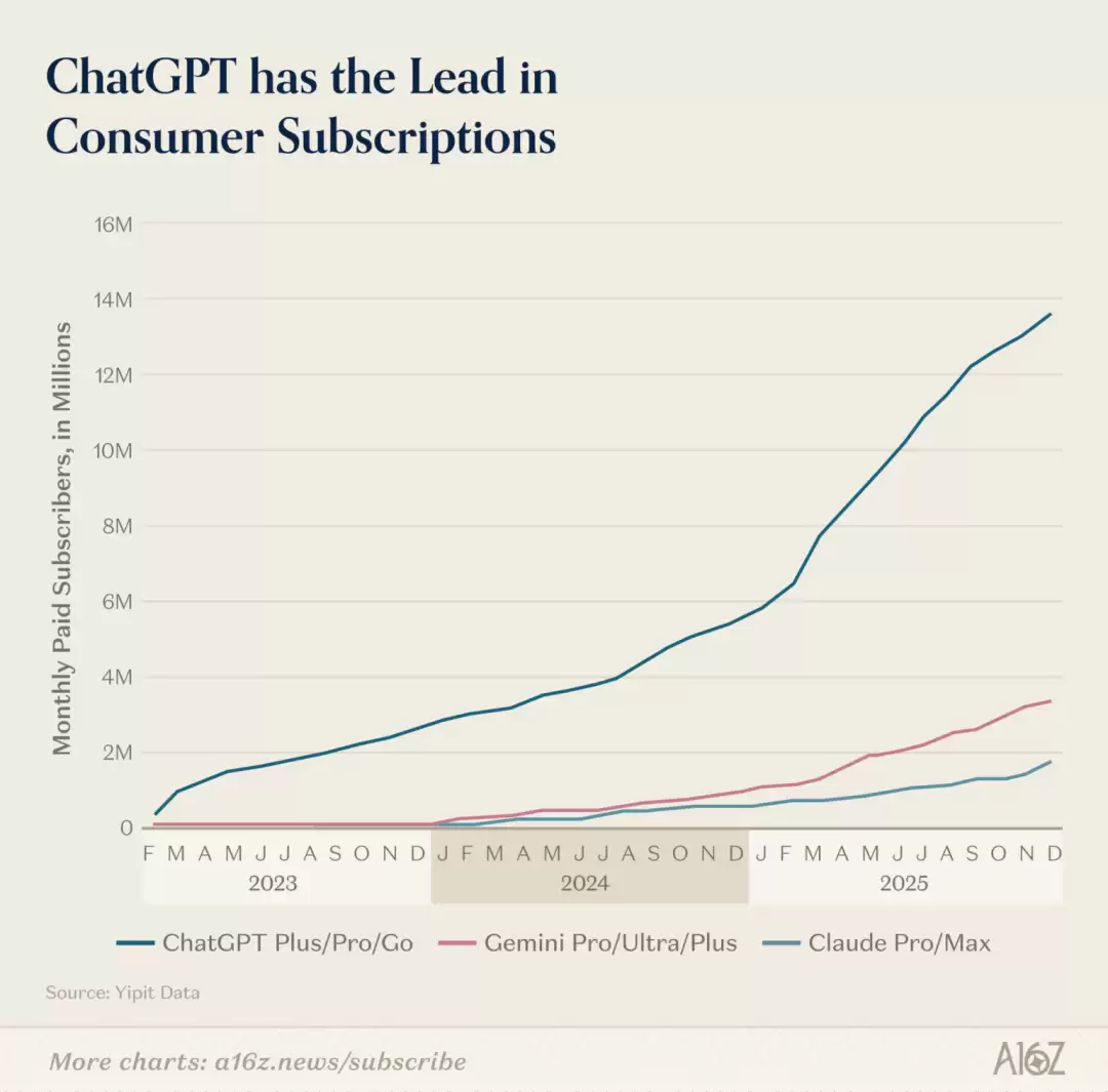 ChatGPT和Claude争了个寂寞！用户重叠仅11%，中国应用霸榜移动端