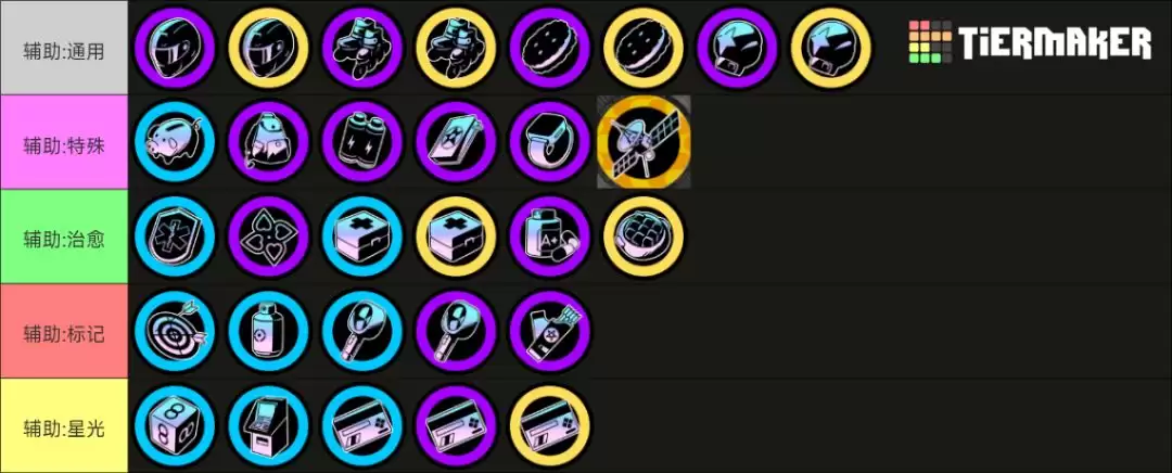 《吉星派对》 人物及筹碼分类介绍