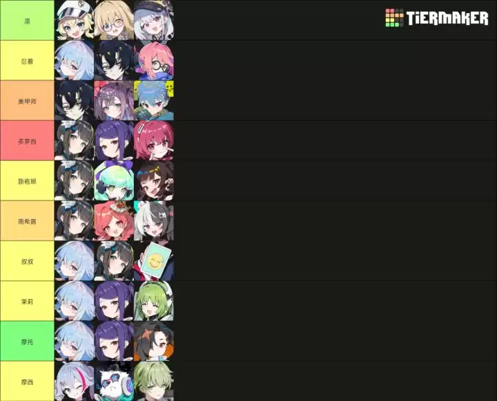 《吉星派对》 人物及筹碼分类介绍