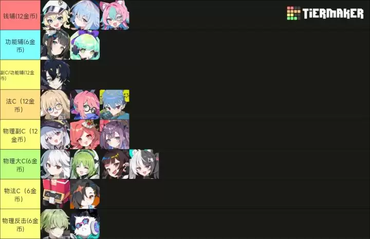 《吉星派对》 人物及筹碼分类介绍