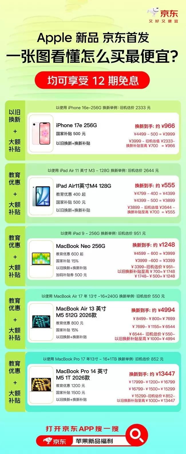 京东Apple新品开售享多重补贴 MacBook Neo低至2899元起