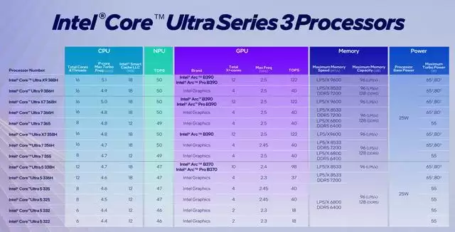 小米笔记本Pro 14官宣:轻薄设计,最高搭载酷睿Ultra X7 358H