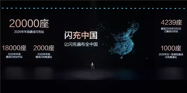 功率1500kW 9分钟充满电!已有高速服务区点名要比亚迪闪充桩