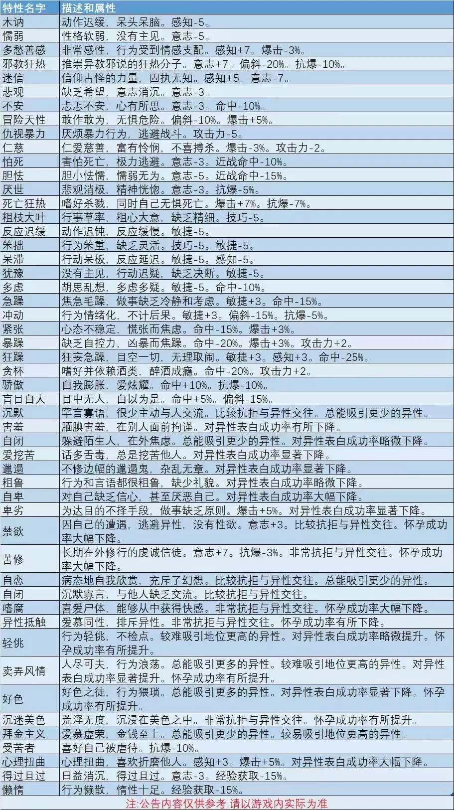 《诸神皇冠》历练攻略