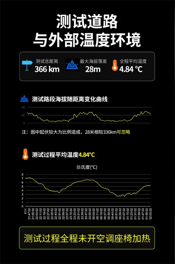 六座纯电SUV实测：特斯拉Model Y L更能跑、理想i8更舒适