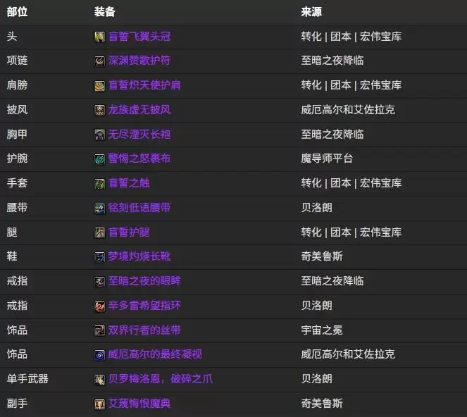 魔兽世界12.0神牧BIS装备搭配推荐