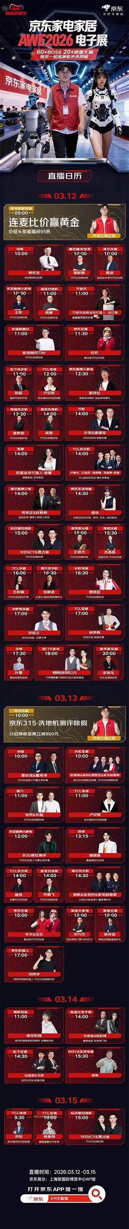 京东AWE打造千场“总裁+明星”双矩阵直播 多位大咖携新品同台助阵