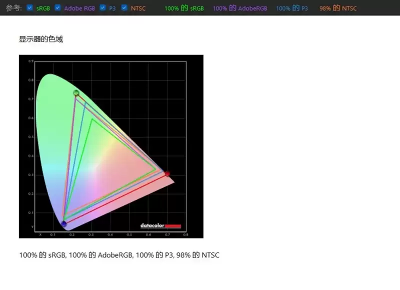 OLED时代终结者!RGB-Mini LED电视海信E8S评测:这才是好画质