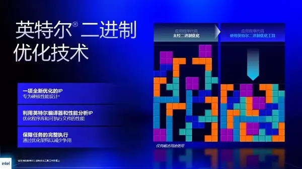 酷睿Ultra 200S Plus用上Intel二进制优化:IPC及游戏性能大涨、技术原理保密