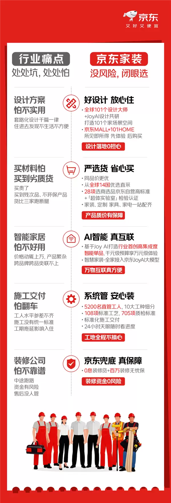 京东自营家装来了!全程兜底 告别家装坑