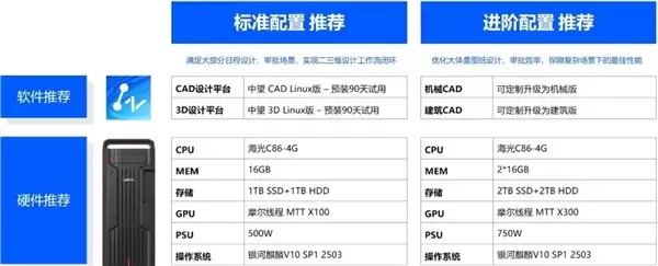 国内首款全全国产CAx二三维一体机发布！芯片、系统、软件全链路国产