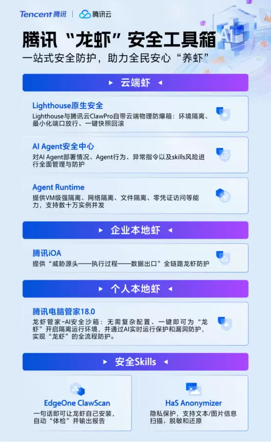 腾讯推出龙虾安全工具箱，为“赛博养虾”热潮护航