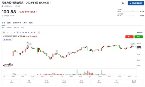 国际油价已势不可挡 市场现在只关心一个问题