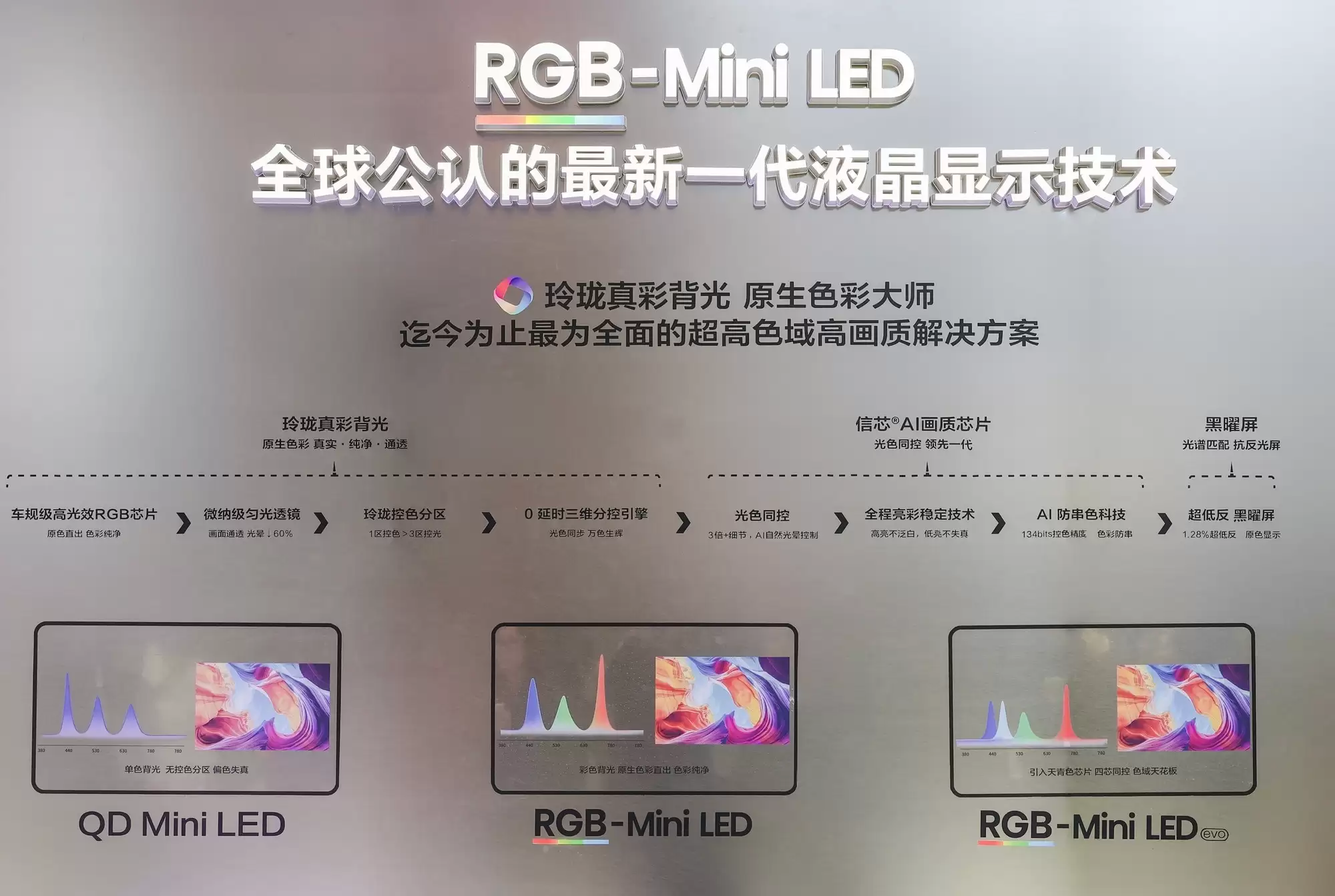 代表通道点赞的显示“科技尖货”，在AWE2026海信现场见证