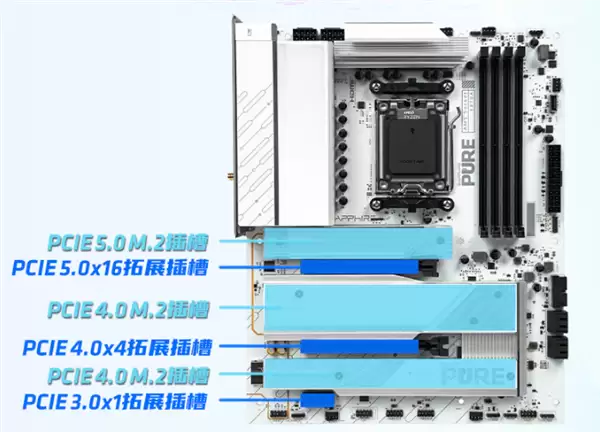 蓝宝石AM5新旗舰！PURE极地X870A WIFI主板正式上市：1999元