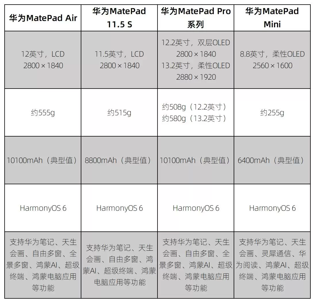 学生党用什么平板最好?华为这两款平板值得拥有