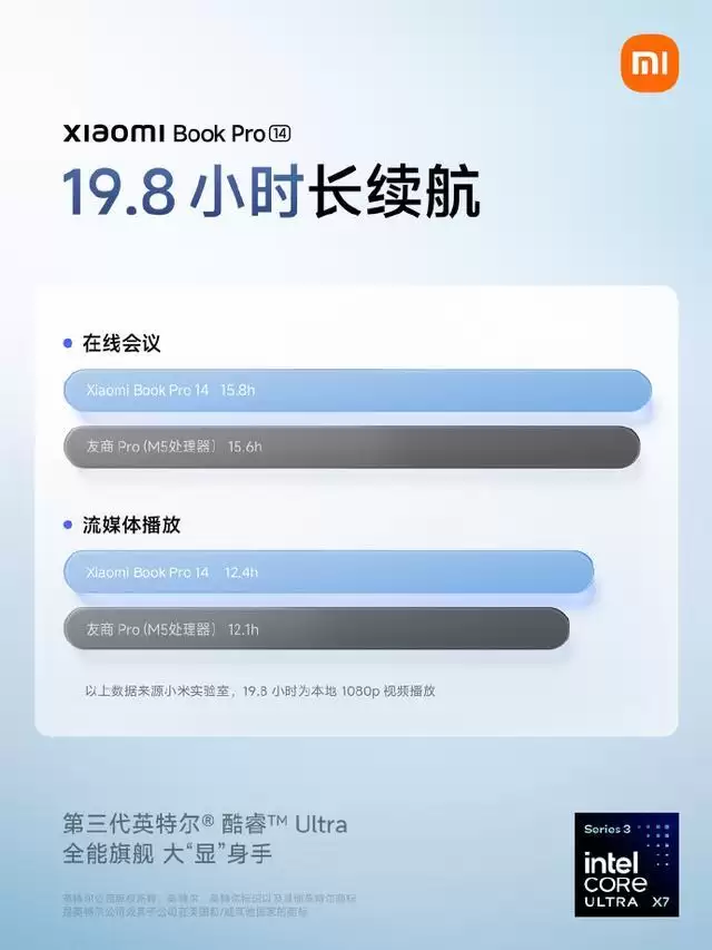 小米笔记本Pro 14搭载72Wh大电池：标配100W氮化镓适配器，续航可达19.8小时