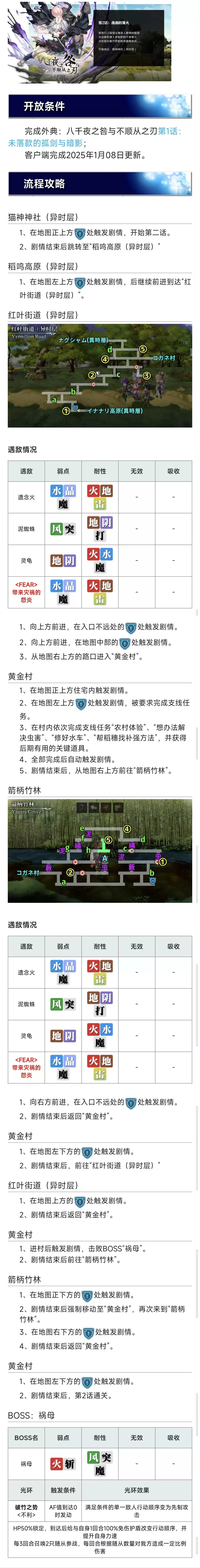 《另一个伊甸：超越时空的猫》第二话：战祸的篝火攻略