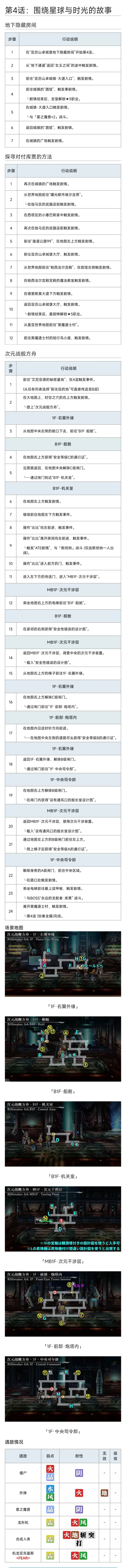 《另一个伊甸：超越时空的猫》联动剧情任务流程攻略（下）