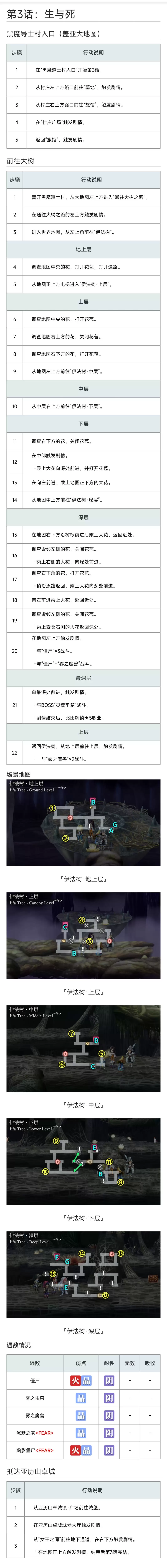 《另一个伊甸：超越时空的猫》联动剧情任务流程攻略（下）