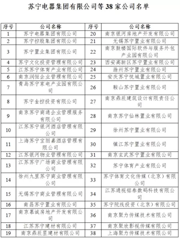 一代大佬落幕！苏宁张近东资产清零 30年商业帝国倒塌留下2387亿债务